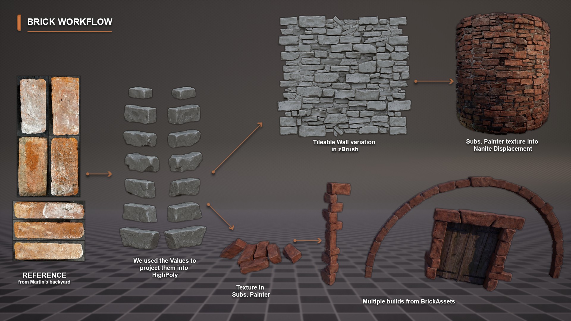 The Town — brick creation workflow: real reference → high-poly sculpt → tileable zBrush wall → Substance Painter textures → Nanite displacement in UE5